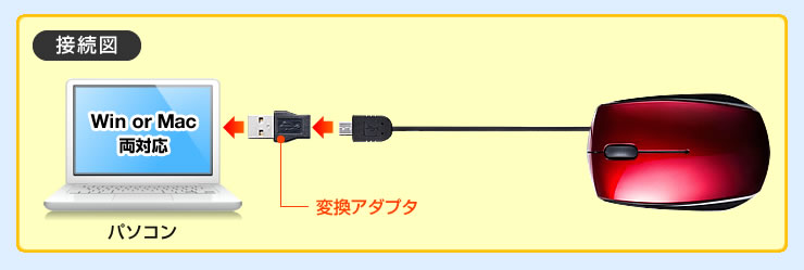 接続図