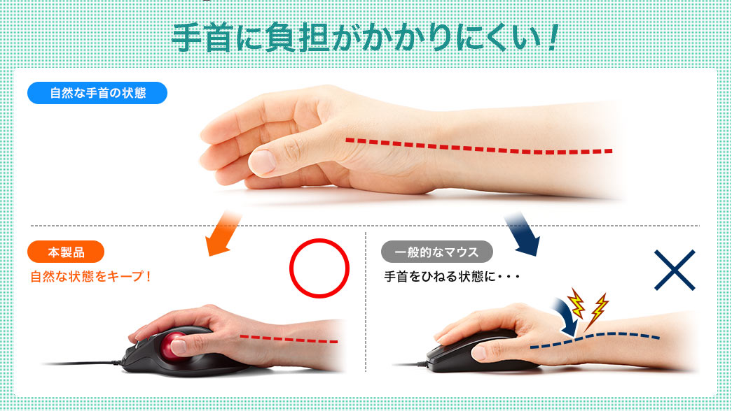 手首に負担がかかりにくい