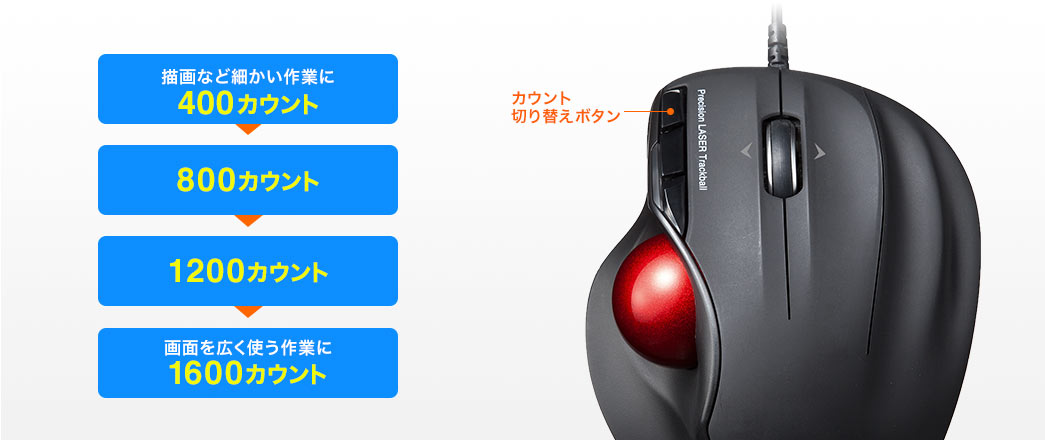 描画など細かい作業に400カウント