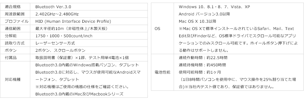 適合規格 OS