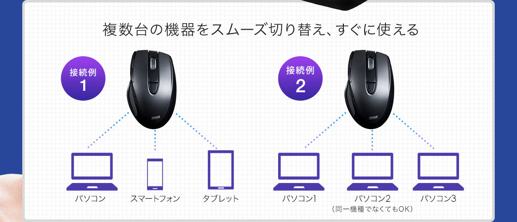 複数台の機器をスムーズ切り替え、すぐに使える