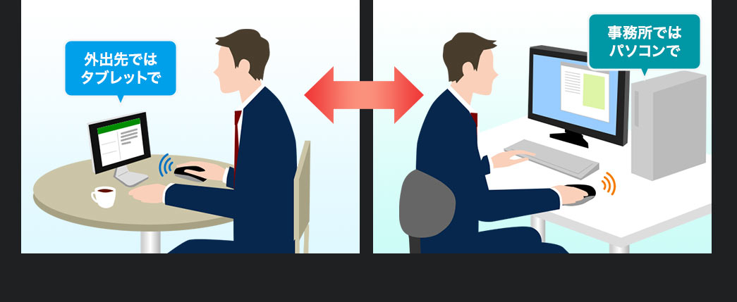 外出先ではタブレットで 事務所ではパソコンで