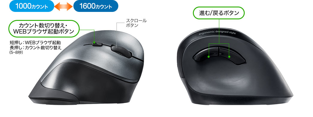 カウント数切り替えボタン