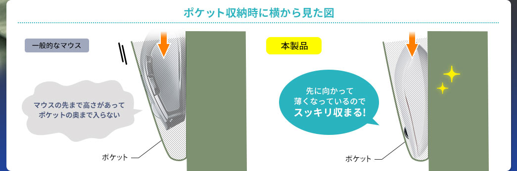 ポケット収納時に横から見た図