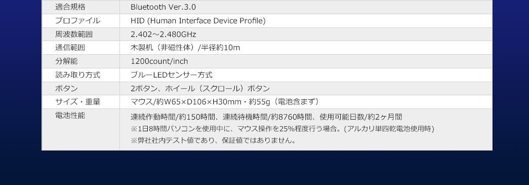 適合規格 プロファイル