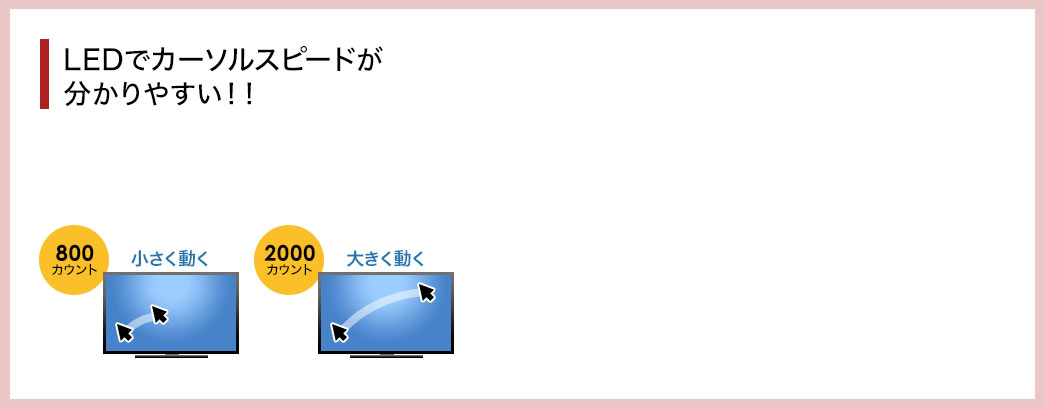 LED点灯でカーソルスピードがわかりやすい！