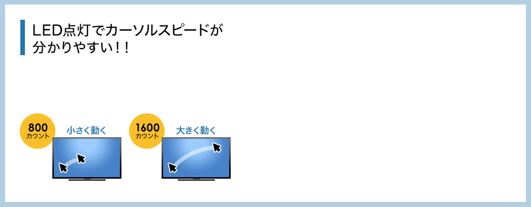 LED点灯でカーソルスピードがわかりやすい！