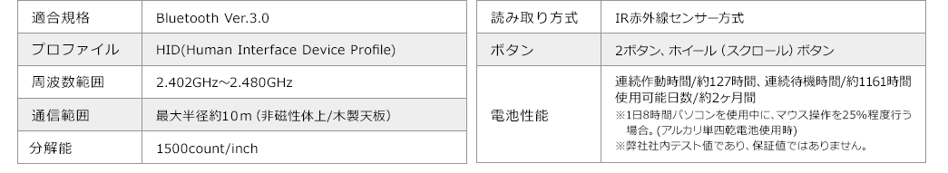 適合規格 Bluetooth Ver.3.0