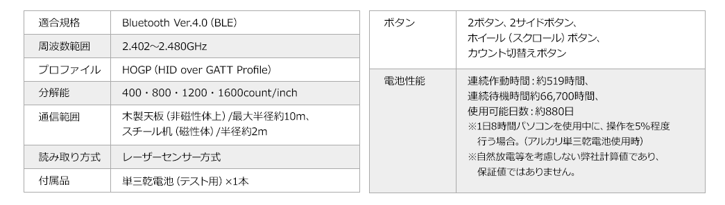 適合規格 Bluetooth Ver.4.0(BLE)