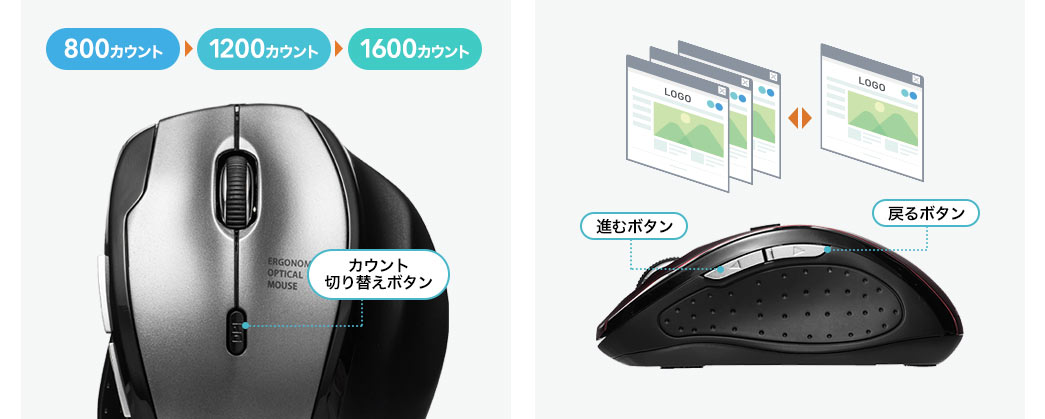 カウント切り替えボタン 進むボタン 戻るボタン