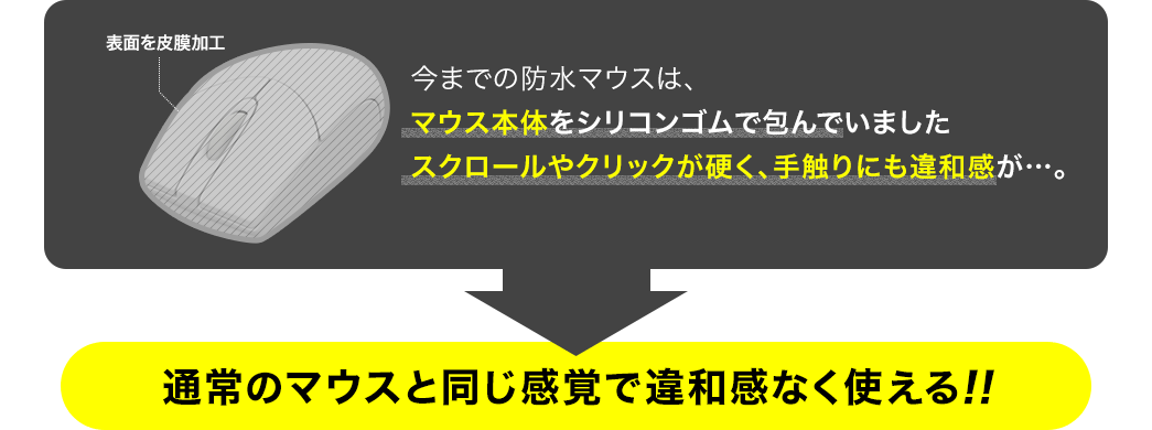 通常のマウスと同じ感覚で違和感なく使える