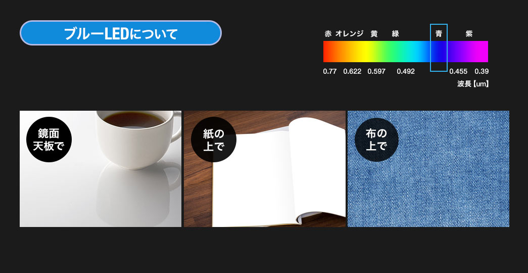 ブルーLEDについて