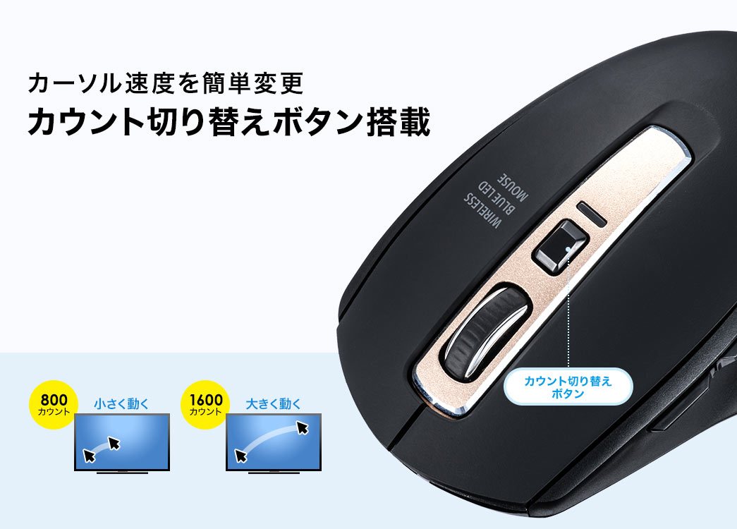 カーソル速度を簡単変更 カウント切り替えボタン搭載