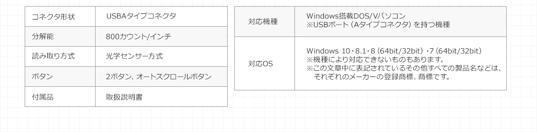 コネクタ形状 分解能