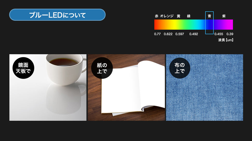 ブルーLEDについて