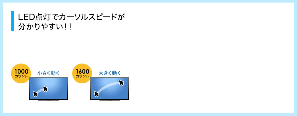 LED点灯でカーソルスピードが分かりやすい