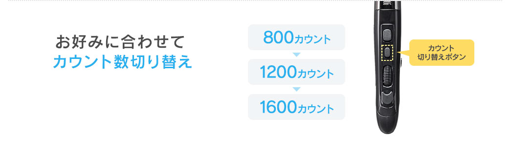 お好みに合わせてカウント数切り替え