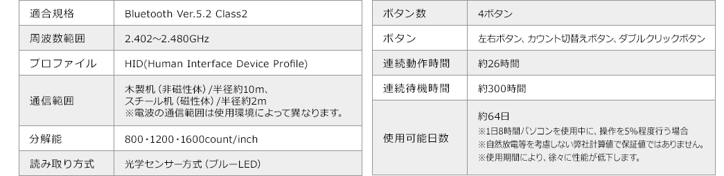 適合規格 周波数範囲 プロファイル