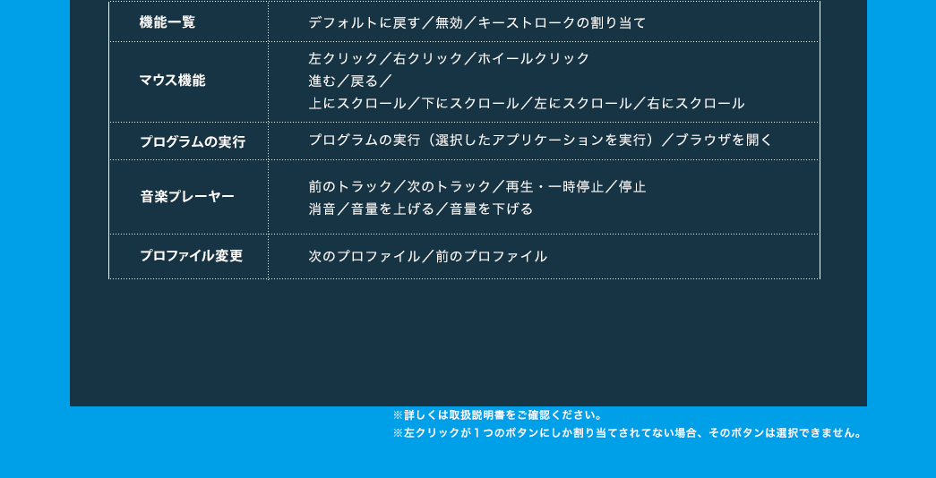 機能一覧 マウス機能 プログラムの実行