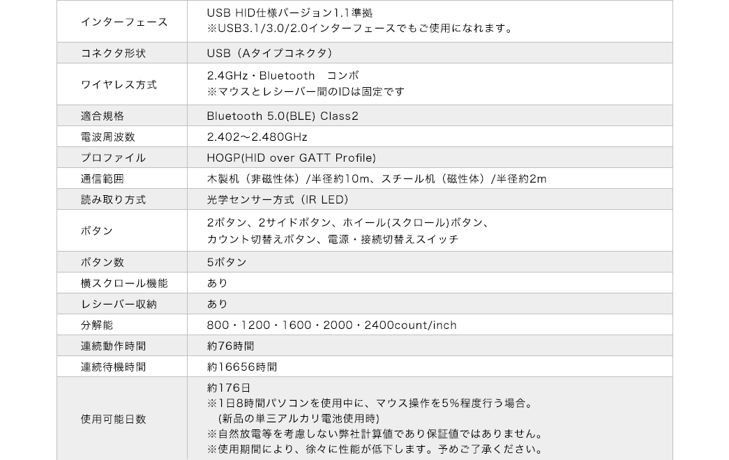 インターフェース コネクタ形状 ワイヤレス方式