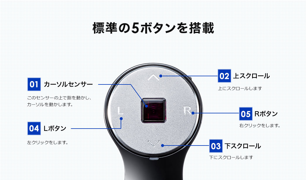 標準の5ボタンを搭載