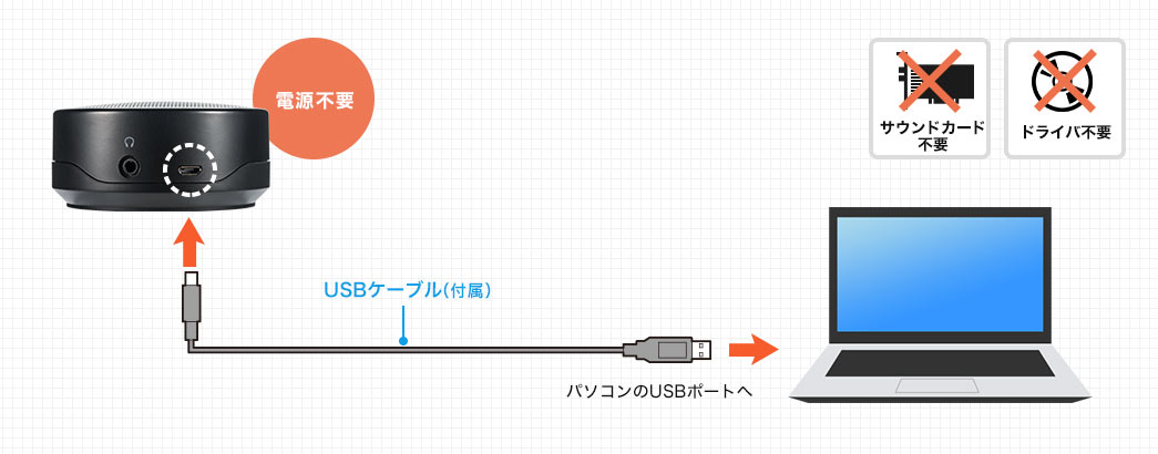 電源不要