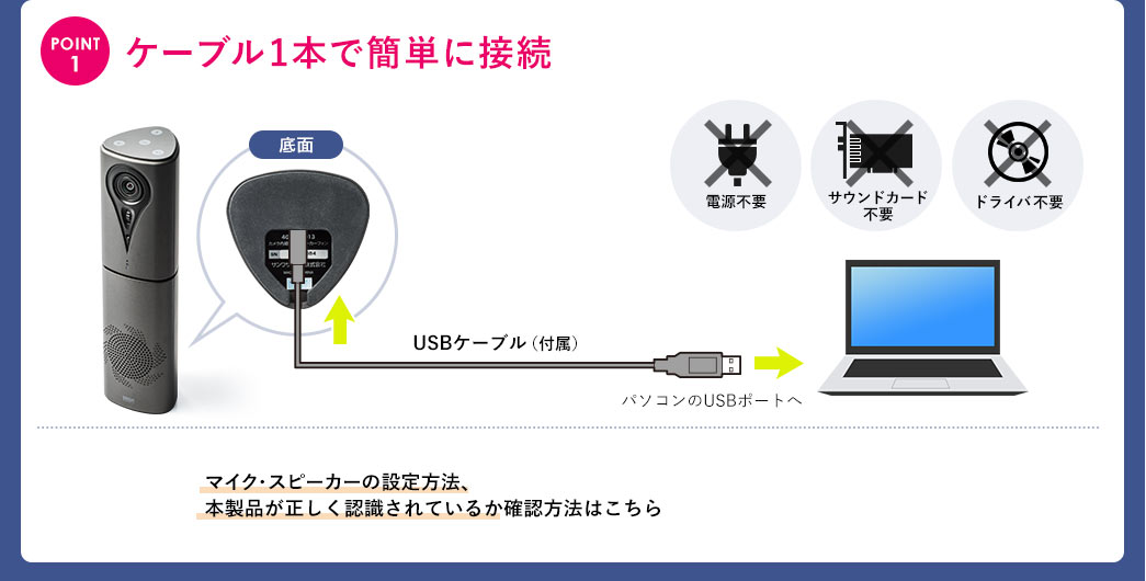 ケーブル1本で簡単に接続