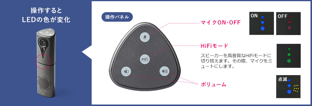 操作するとLEDの色が変化