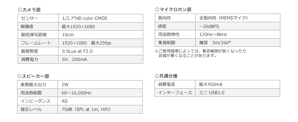 カメラ部 マイクロホン部