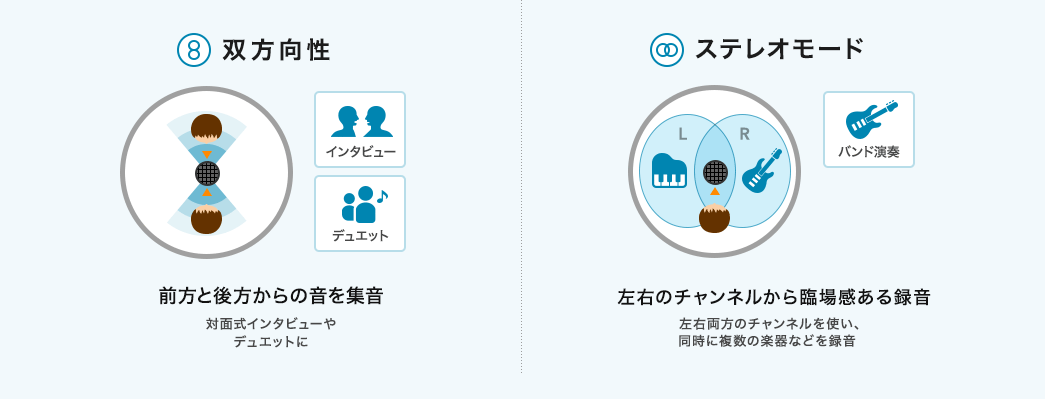 双方向性 ステレオモード