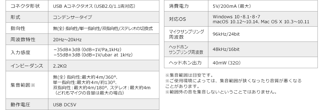 400-MC015PROの画像