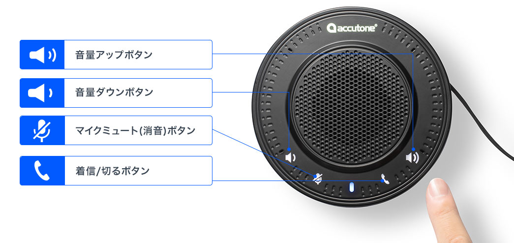 音量アップボタン 音量ダウンボタン マイクミュート（消音）ボタン 着信/切るボタン