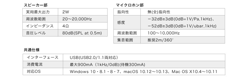 スピーカー部 マイクロホン部 共通仕様