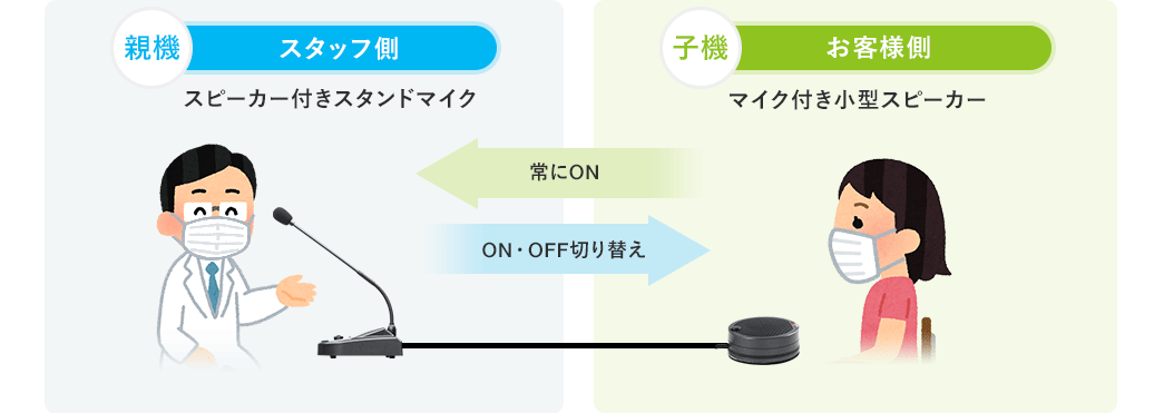 親機 子機