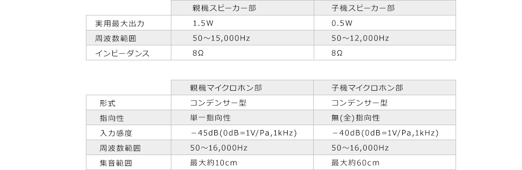 実用最大出力 周波数範囲 インピーダンス