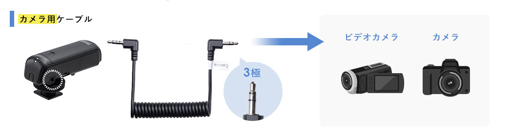 カメラ用ケーブル