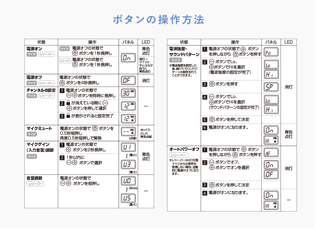 ボタンの操作方法