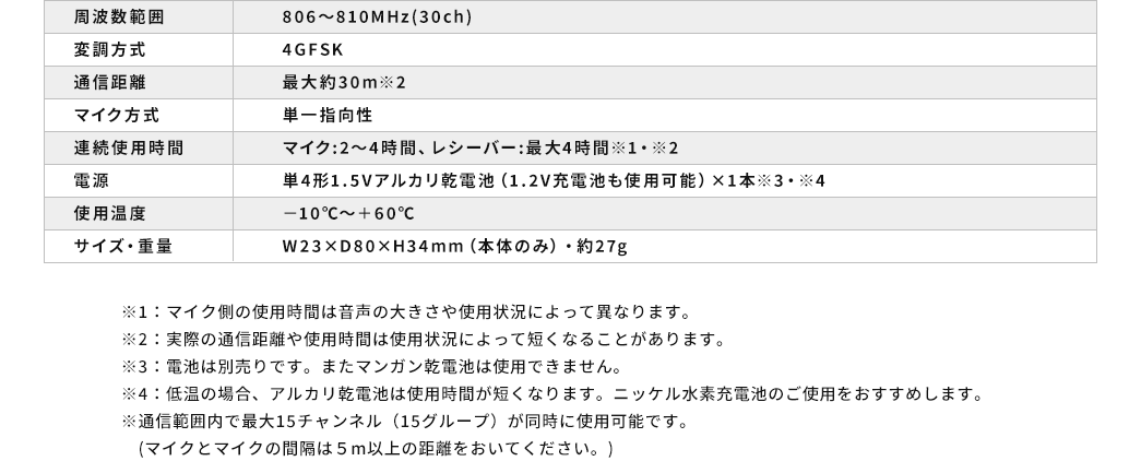 周波数範囲 変調方式 通信距離 マイク方式