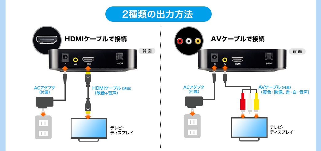 2種類の出力方法