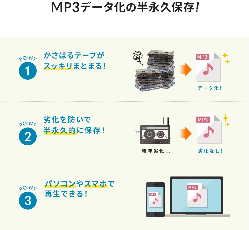 MP3データ化の半永久保存