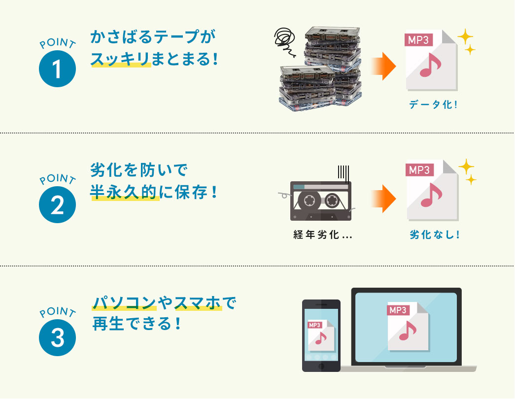 カセットメイトの手順について確認する