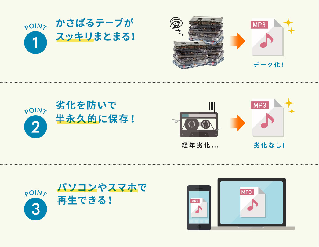 かさばるテープがスッキリまとまる 劣化を防いで半永久的に保存 パソコンやスマホで再生できる