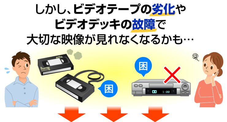 しかし、ビデオテープの劣化やビデオデッキの故障で大切な映像が見れなくなるかも