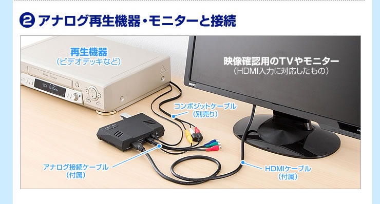 アナログ再生機器・モニターと接続