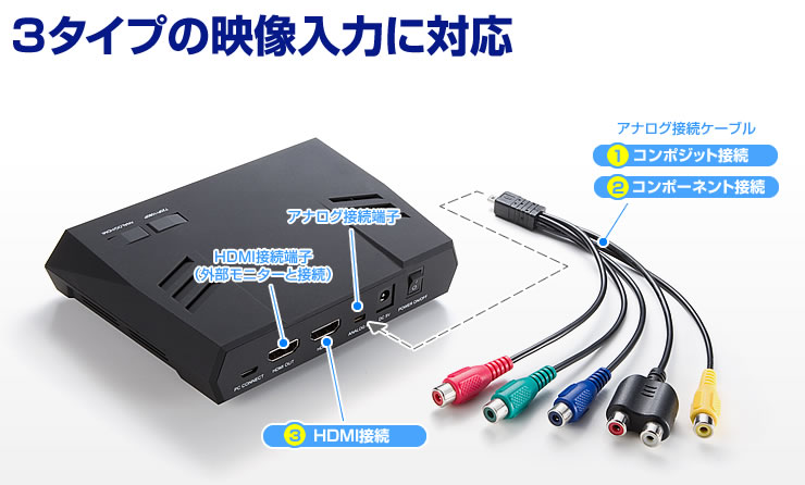 3タイプの映像入力に対応