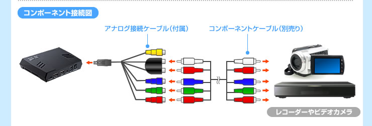 コンポーネント接続図