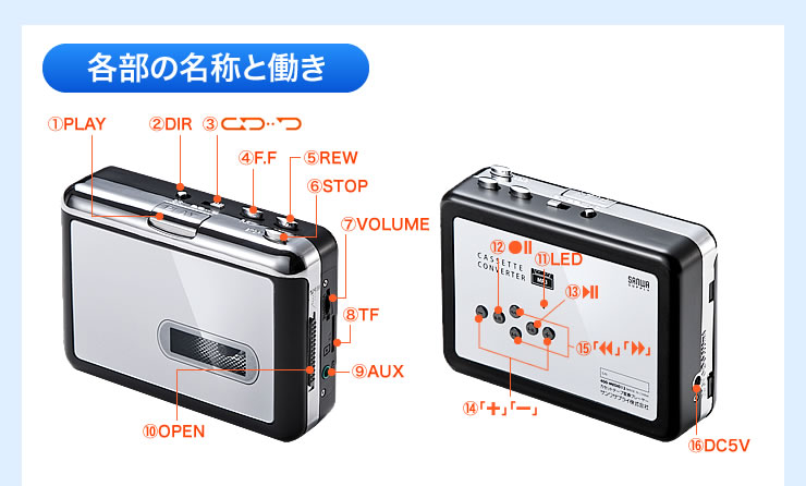 各部の名称と働き