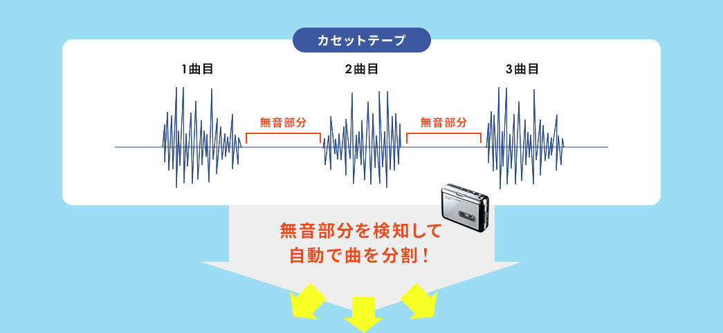 カセットテープ