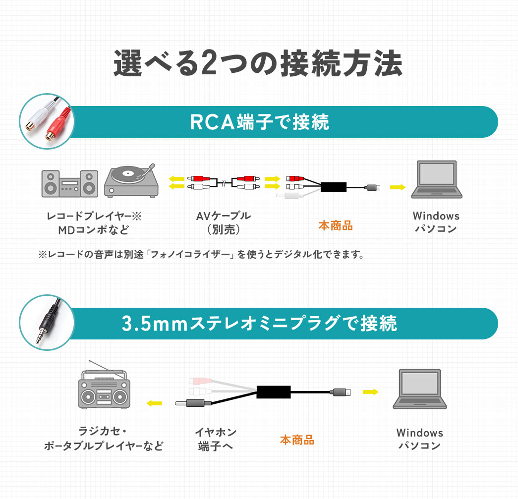 RCA端子で接続、3.5mmステレオミニプラグで接続、と選べる2つの接続方法。※レコードの音声は別途「フォノイコライザー」を使うとデジタル化できます。