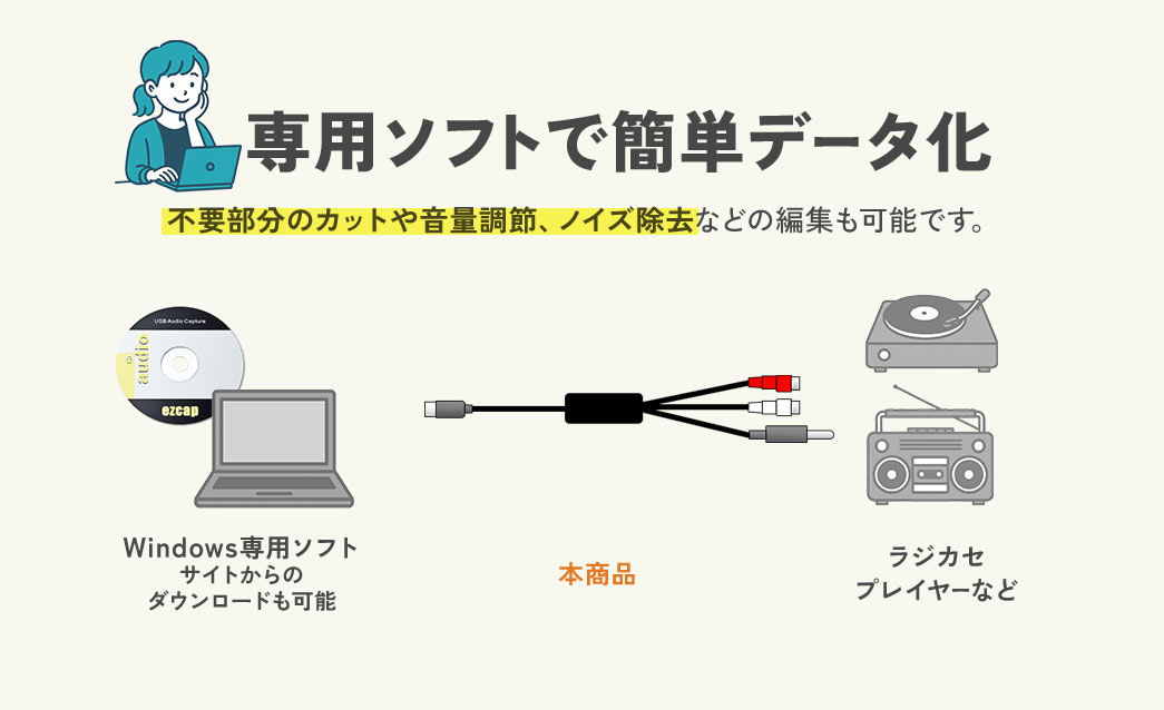 専用ソフトで簡単にデータ化でき、不要部分のカットや音量調節、ノイズ除去などの編集も可能です。Windows専用ソフトサイトからのダウンロードも可能です。